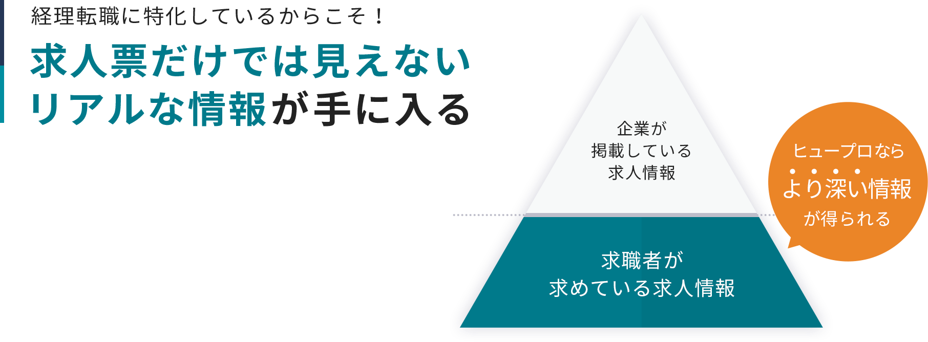 経理の転職に特化しているからこそ！求人票だけでは見えないリアルな情報が手に入る