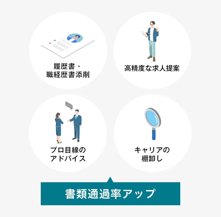 書類選考フェーズの支援内容のイメージ