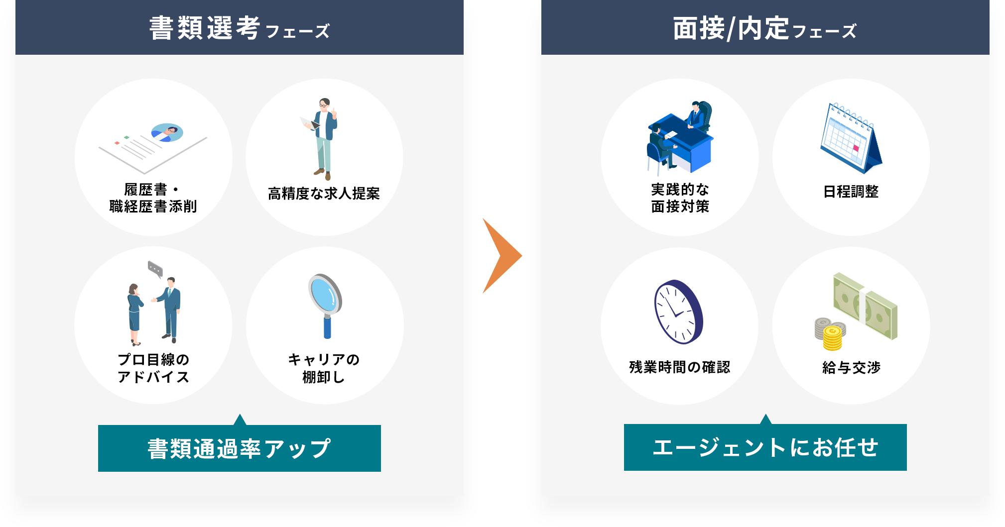 書類選考フェーズの支援内容のイメージ