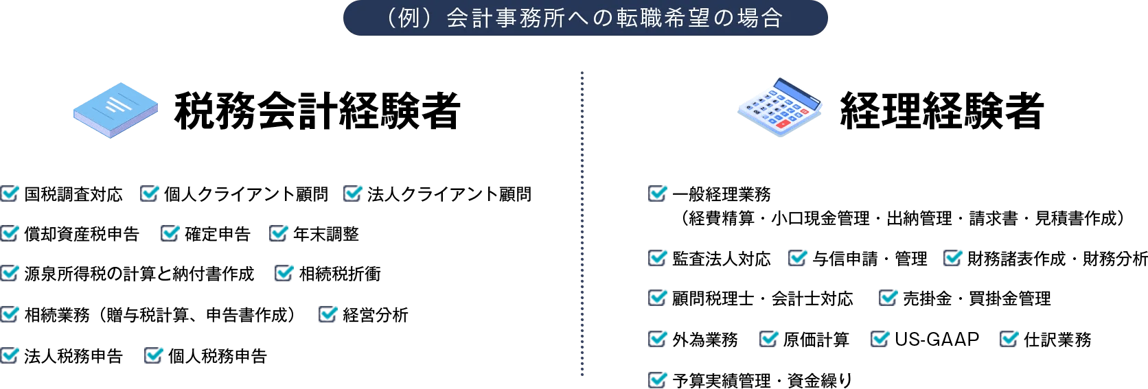 会計事務所への転職希望の場合の例 画像